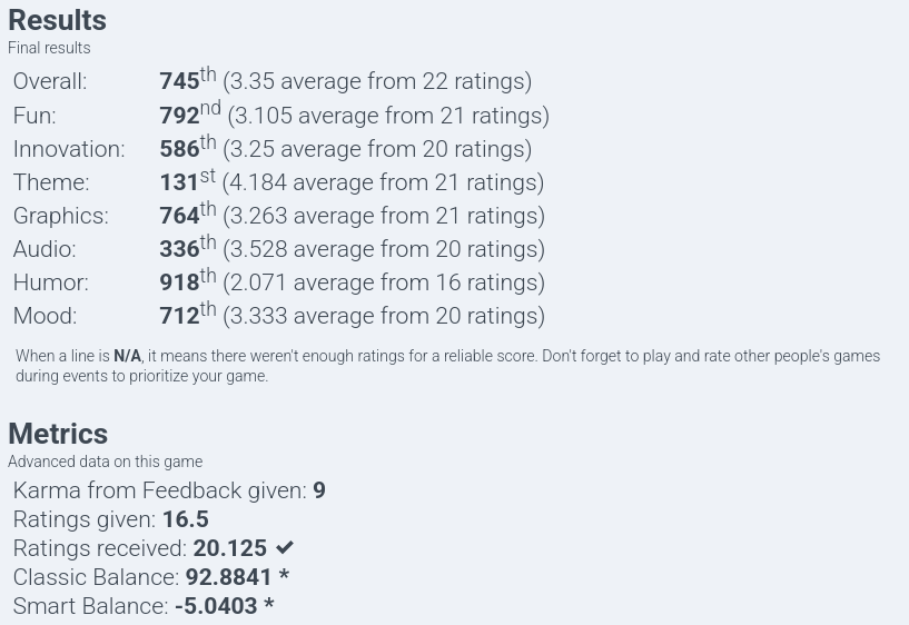 LD 56 Results for Amoebalize